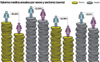 Gobierno y agentes sociales acuerdan destinar 20 millones a la lucha contra la brecha salarial